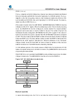 Preview for 644 page of GigaDevice Semiconductor GD32W515 Series User Manual