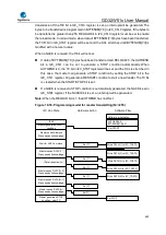 Preview for 645 page of GigaDevice Semiconductor GD32W515 Series User Manual