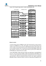 Preview for 646 page of GigaDevice Semiconductor GD32W515 Series User Manual