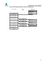 Preview for 647 page of GigaDevice Semiconductor GD32W515 Series User Manual