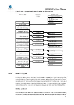 Preview for 648 page of GigaDevice Semiconductor GD32W515 Series User Manual