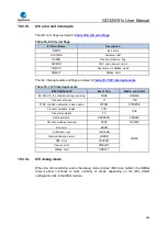 Preview for 654 page of GigaDevice Semiconductor GD32W515 Series User Manual