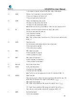 Preview for 656 page of GigaDevice Semiconductor GD32W515 Series User Manual