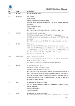 Preview for 658 page of GigaDevice Semiconductor GD32W515 Series User Manual