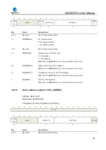 Preview for 660 page of GigaDevice Semiconductor GD32W515 Series User Manual