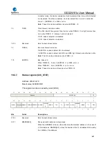 Preview for 663 page of GigaDevice Semiconductor GD32W515 Series User Manual