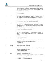 Preview for 665 page of GigaDevice Semiconductor GD32W515 Series User Manual