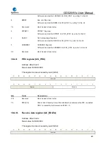 Preview for 667 page of GigaDevice Semiconductor GD32W515 Series User Manual