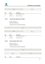 Preview for 668 page of GigaDevice Semiconductor GD32W515 Series User Manual