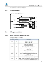 Preview for 671 page of GigaDevice Semiconductor GD32W515 Series User Manual