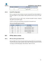 Preview for 672 page of GigaDevice Semiconductor GD32W515 Series User Manual