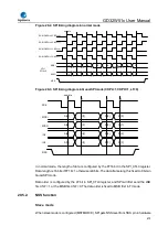 Preview for 673 page of GigaDevice Semiconductor GD32W515 Series User Manual