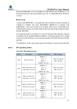 Preview for 674 page of GigaDevice Semiconductor GD32W515 Series User Manual