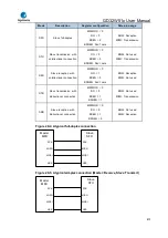 Preview for 675 page of GigaDevice Semiconductor GD32W515 Series User Manual