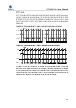 Preview for 678 page of GigaDevice Semiconductor GD32W515 Series User Manual