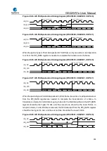 Preview for 686 page of GigaDevice Semiconductor GD32W515 Series User Manual