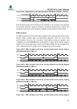 Preview for 690 page of GigaDevice Semiconductor GD32W515 Series User Manual