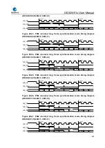 Preview for 692 page of GigaDevice Semiconductor GD32W515 Series User Manual