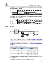 Preview for 693 page of GigaDevice Semiconductor GD32W515 Series User Manual