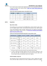 Preview for 694 page of GigaDevice Semiconductor GD32W515 Series User Manual