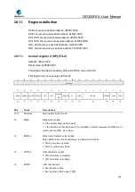 Preview for 700 page of GigaDevice Semiconductor GD32W515 Series User Manual