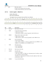 Preview for 702 page of GigaDevice Semiconductor GD32W515 Series User Manual