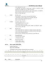 Preview for 704 page of GigaDevice Semiconductor GD32W515 Series User Manual