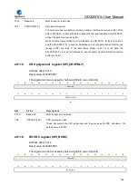 Preview for 705 page of GigaDevice Semiconductor GD32W515 Series User Manual