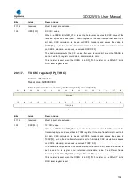 Preview for 706 page of GigaDevice Semiconductor GD32W515 Series User Manual