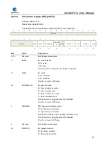 Preview for 707 page of GigaDevice Semiconductor GD32W515 Series User Manual