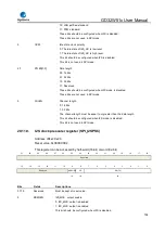 Preview for 708 page of GigaDevice Semiconductor GD32W515 Series User Manual