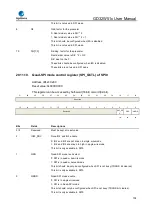 Preview for 709 page of GigaDevice Semiconductor GD32W515 Series User Manual