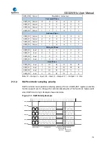 Preview for 712 page of GigaDevice Semiconductor GD32W515 Series User Manual