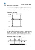 Preview for 713 page of GigaDevice Semiconductor GD32W515 Series User Manual