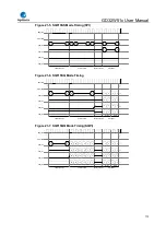 Preview for 715 page of GigaDevice Semiconductor GD32W515 Series User Manual