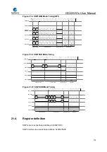 Preview for 716 page of GigaDevice Semiconductor GD32W515 Series User Manual