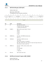 Preview for 717 page of GigaDevice Semiconductor GD32W515 Series User Manual