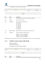 Preview for 718 page of GigaDevice Semiconductor GD32W515 Series User Manual