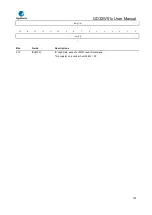 Preview for 720 page of GigaDevice Semiconductor GD32W515 Series User Manual