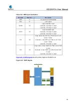 Preview for 722 page of GigaDevice Semiconductor GD32W515 Series User Manual