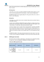 Preview for 724 page of GigaDevice Semiconductor GD32W515 Series User Manual