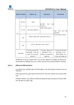 Preview for 725 page of GigaDevice Semiconductor GD32W515 Series User Manual