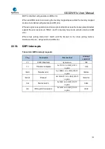 Preview for 731 page of GigaDevice Semiconductor GD32W515 Series User Manual