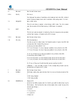 Preview for 733 page of GigaDevice Semiconductor GD32W515 Series User Manual