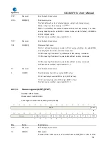 Preview for 735 page of GigaDevice Semiconductor GD32W515 Series User Manual