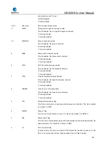 Preview for 736 page of GigaDevice Semiconductor GD32W515 Series User Manual