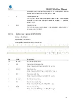 Preview for 737 page of GigaDevice Semiconductor GD32W515 Series User Manual