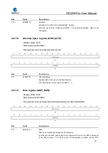 Preview for 741 page of GigaDevice Semiconductor GD32W515 Series User Manual