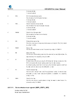 Preview for 743 page of GigaDevice Semiconductor GD32W515 Series User Manual