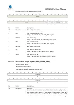 Preview for 744 page of GigaDevice Semiconductor GD32W515 Series User Manual